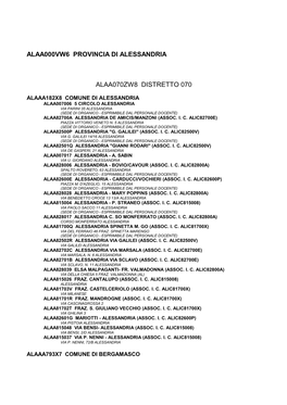 Codici Meccanografici Scuole Infanzia