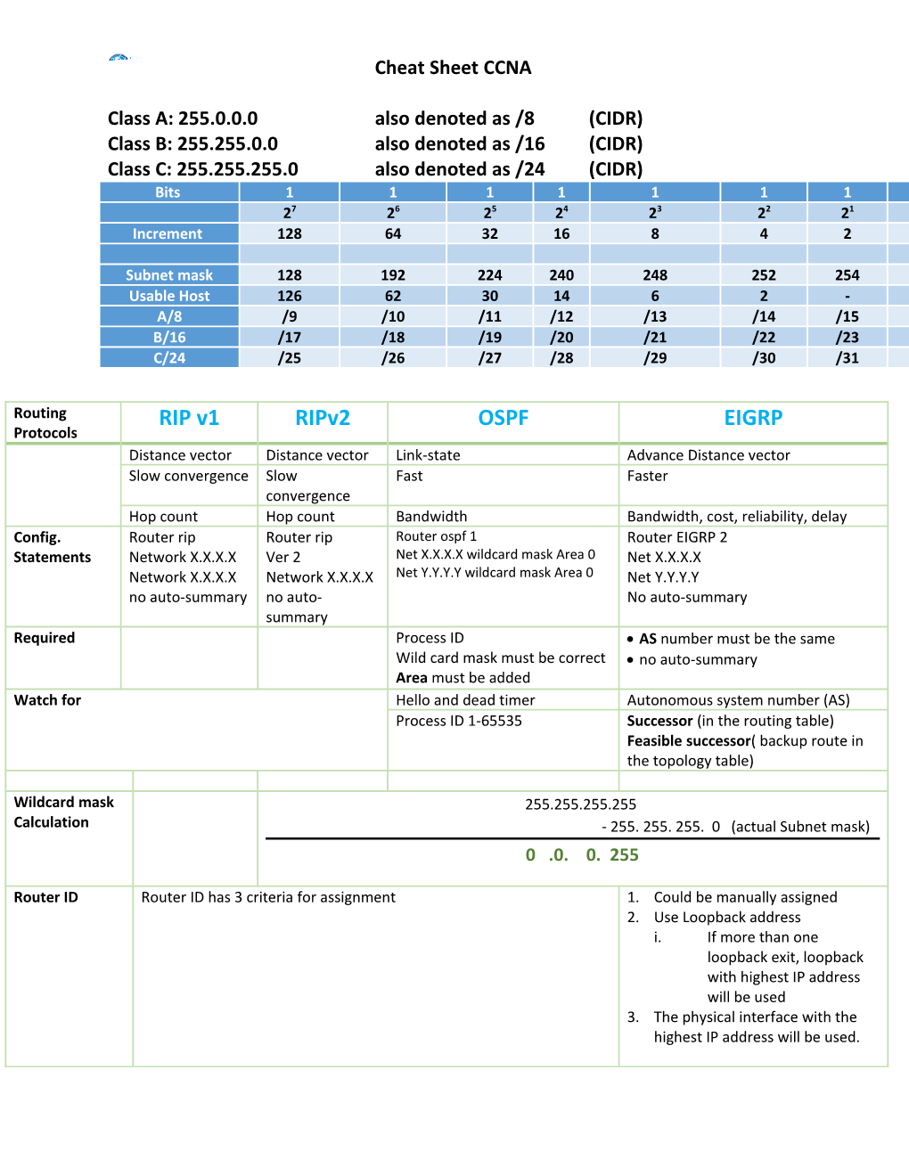 Class A: 255.0.0.0 Also Denoted As /8 (CIDR)