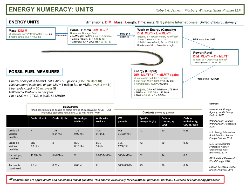 ENERGY NUMERACY: UNITS Robert A