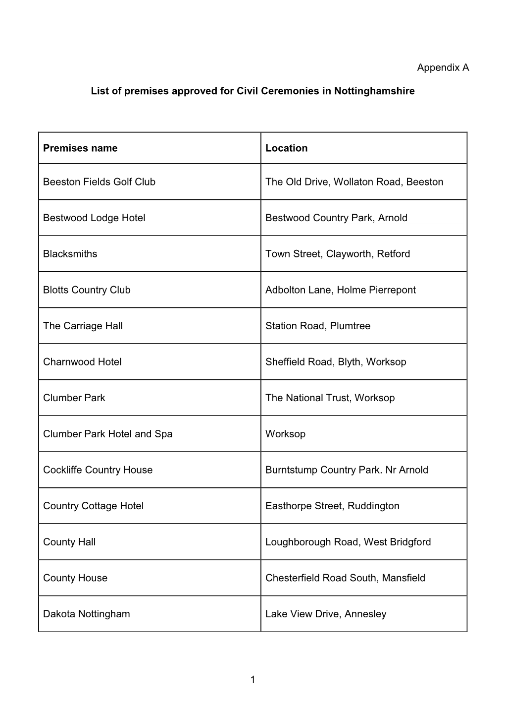 1 Appendix a List of Premises Approved for Civil Ceremonies In