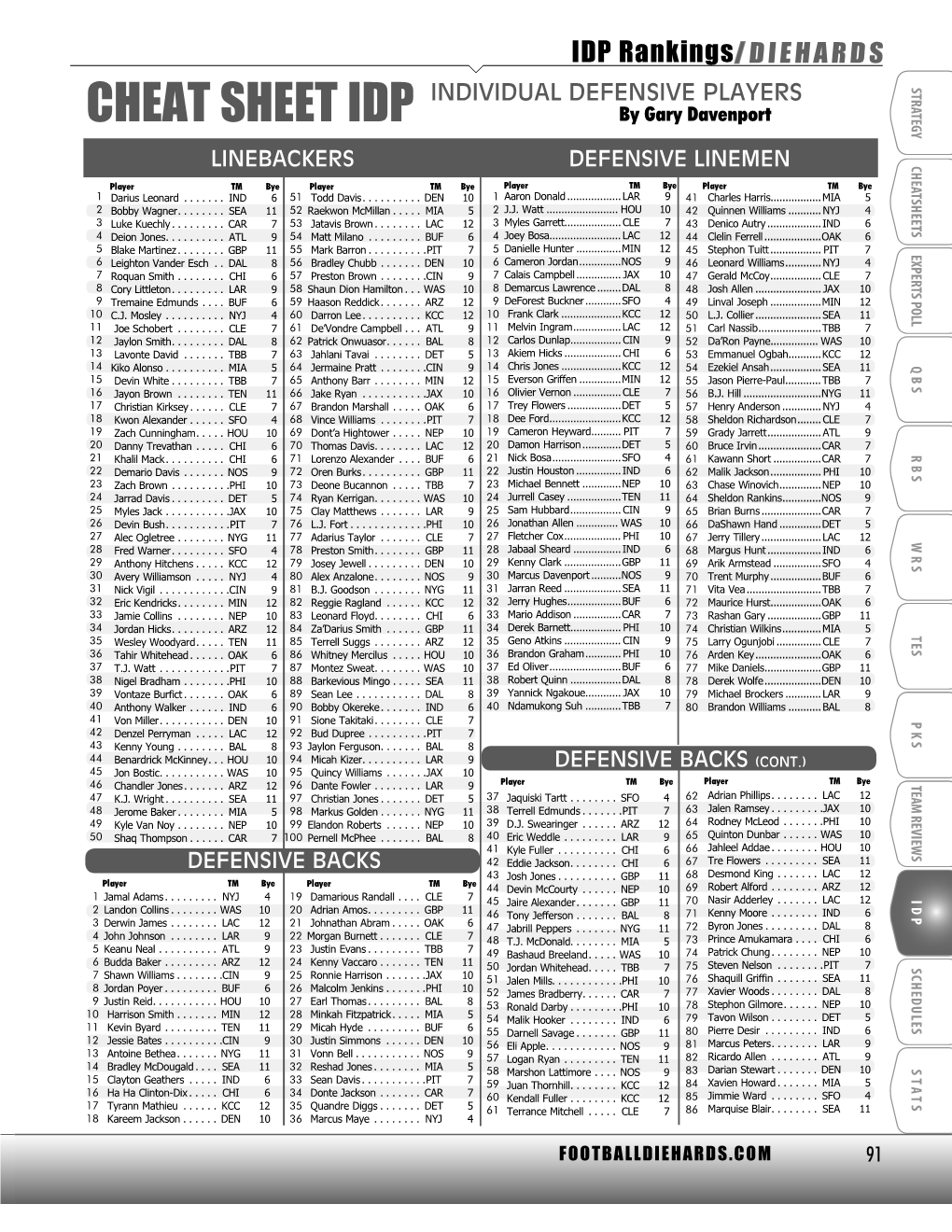 CHEAT SHEET IDP by Gary Davenport LINEBACKERS DEFENSIVE LINEMEN