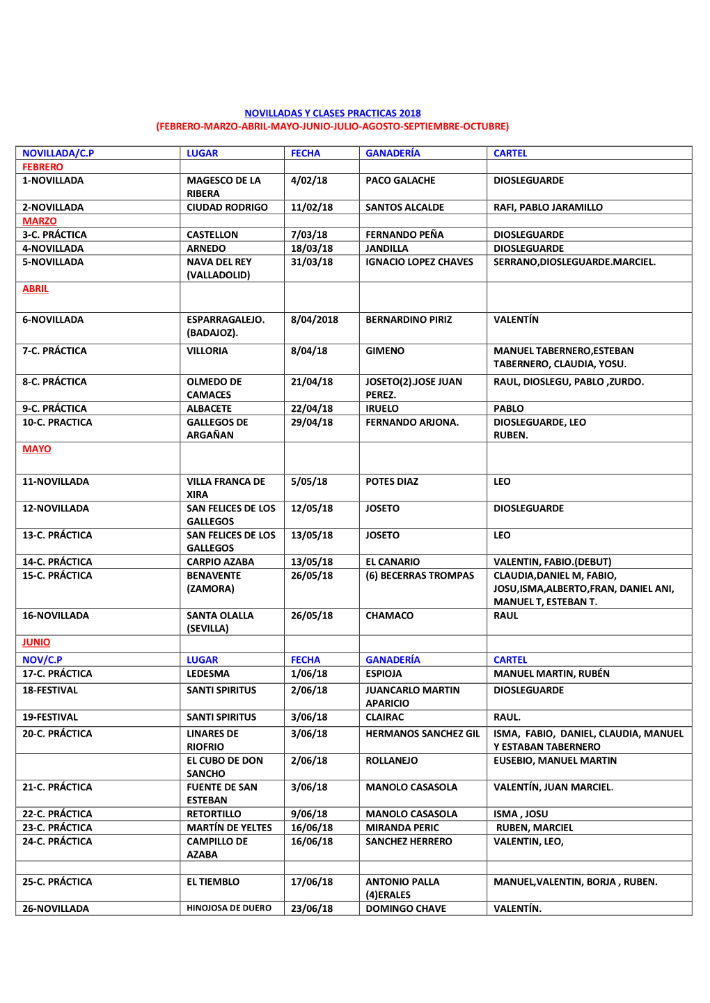 Novilladas Y Clases Practicas 2018 (Febrero-Marzo-Abril-Mayo-Junio-Julio-Agosto-Septiembre-Octubre)