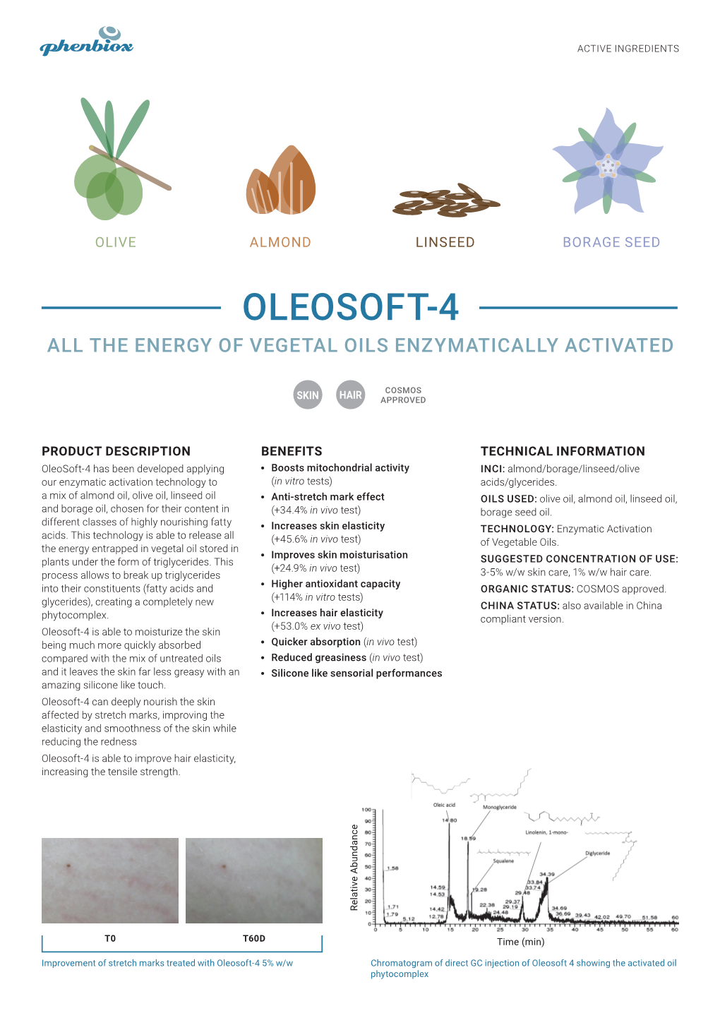 Oleosoft-4 All the Energy of Vegetal Oils Enzymatically Activated