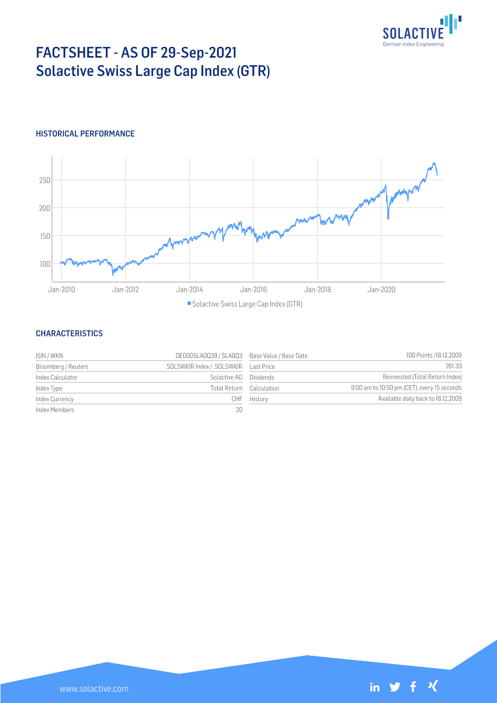 FACTSHEET - AS of 29-Sep-2021 Solactive Swiss Large Cap Index (GTR)