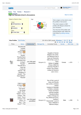 Age for Daniela Urem's Ancestors Back to Charts