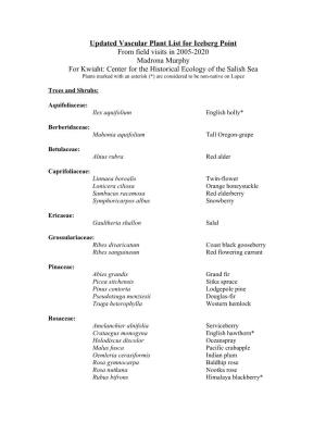 Updated Vascular Plant List for Iceberg Point