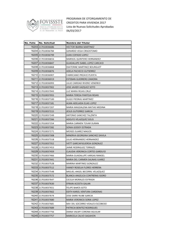 PROGRAMA DE OTORGAMIENTO DE CREDITOS PARA VIVIENDA 2017 Lista De Nuevas Solicitudes Aprobadas 06/03/2017