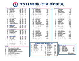 Texas Rangers Active Roster (28) \\ As of August 6, 2020