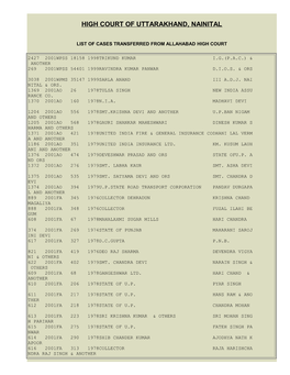 High Court of Uttarakhand, Nainital