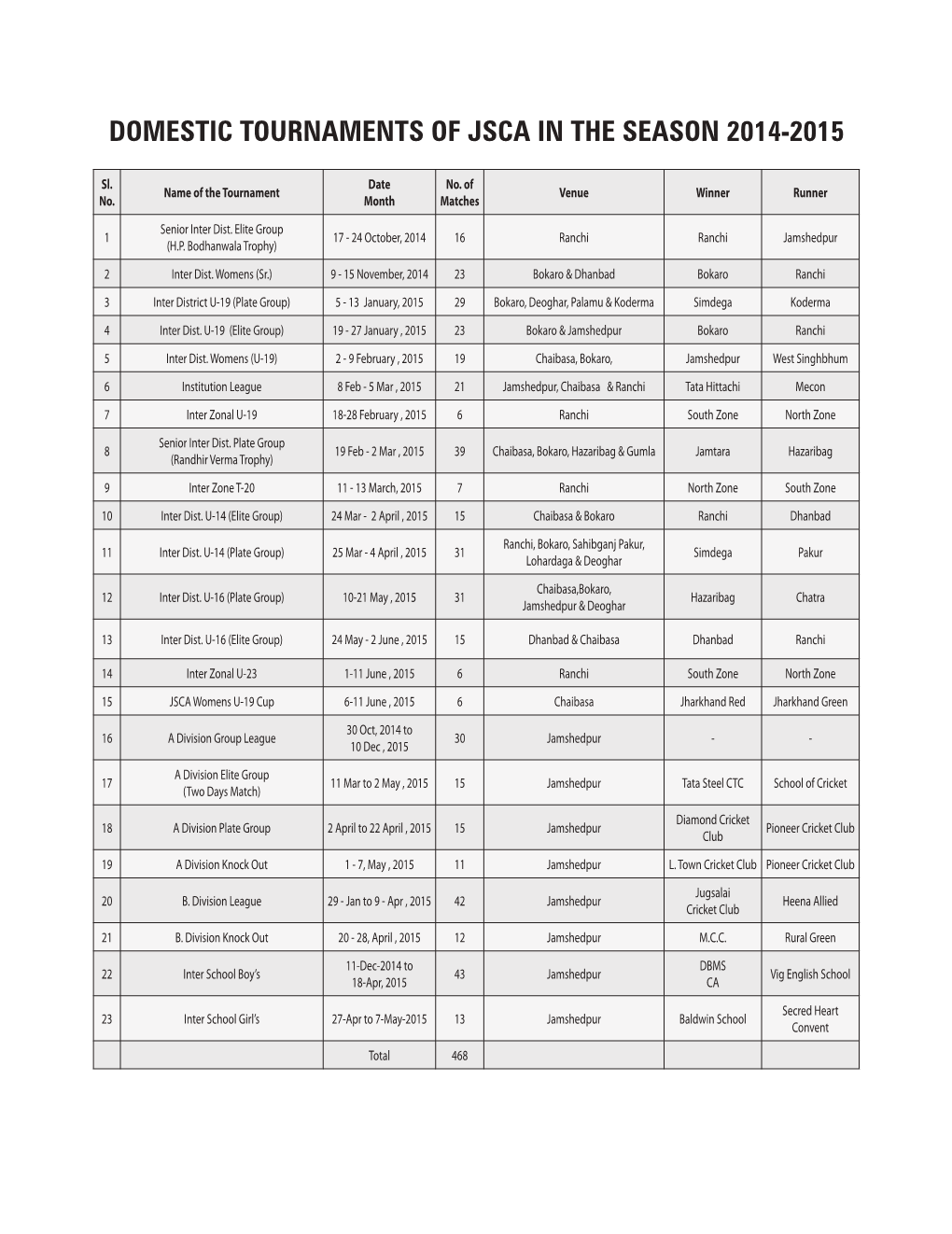 Domestic Tournaments of Jsca in the Season 2014-2015