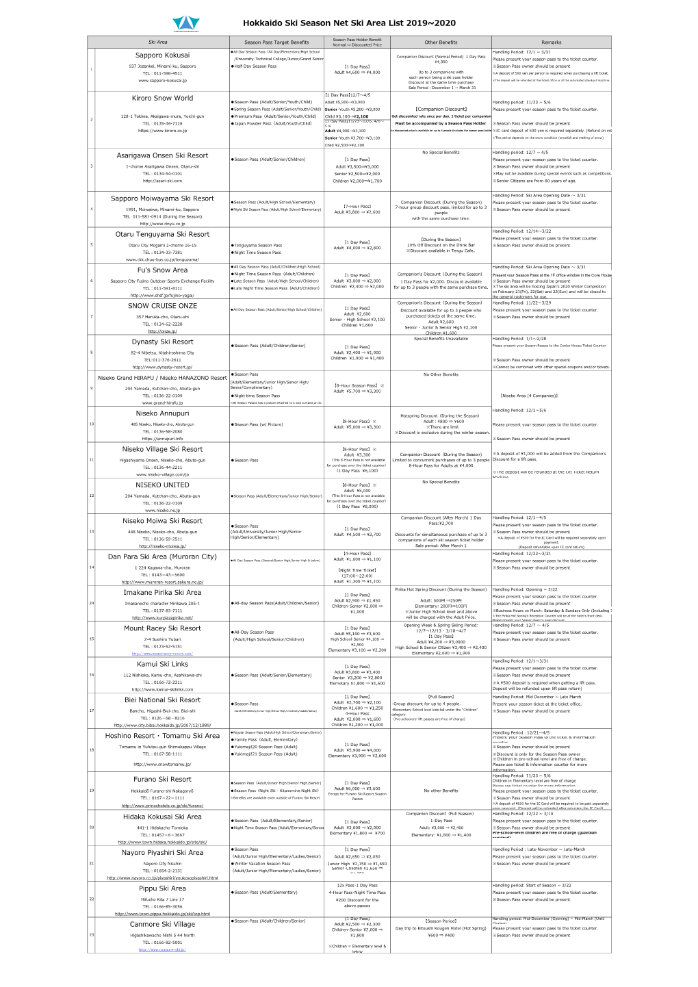 Hokkaido Ski Season Net Ski Area List 2019~2020