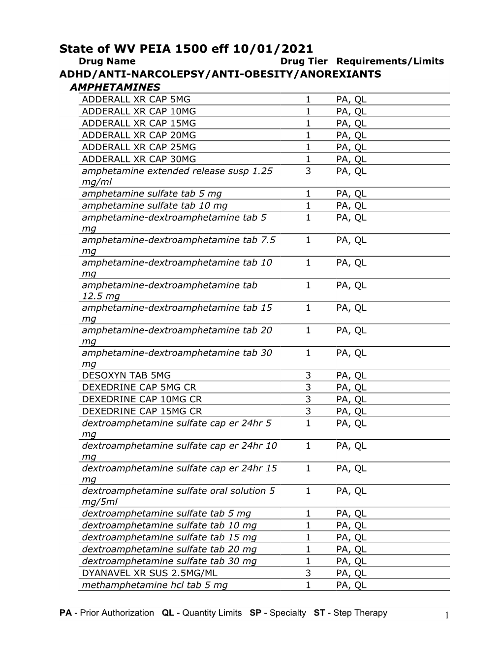 Full Formulary Listing