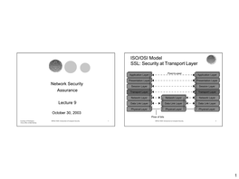 ISO/OSI Model SSL: Security at Transport Layer
