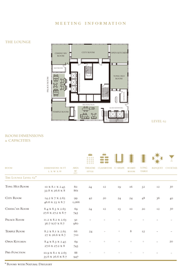 BEIPH Capacity Chart Floor Plan