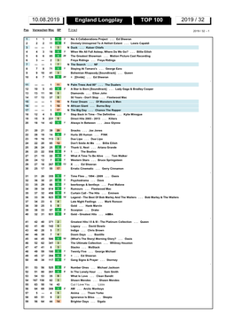 England Longplay TOP 100 2019 / 32 10.08.2019