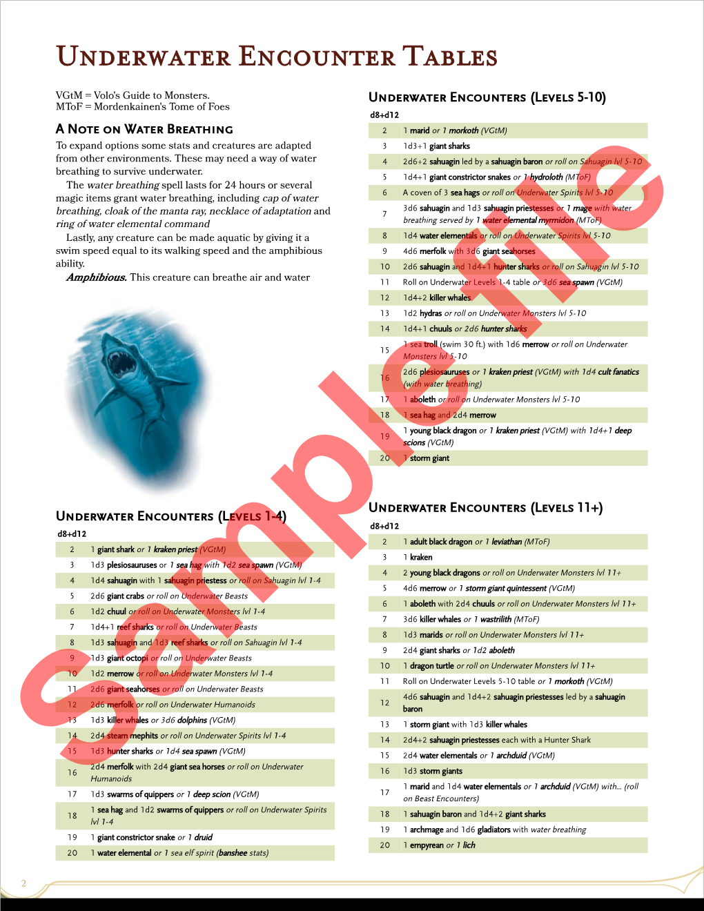 Underwater Encounter Tables