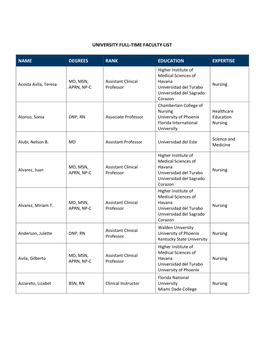 University Full-Time Faculty List