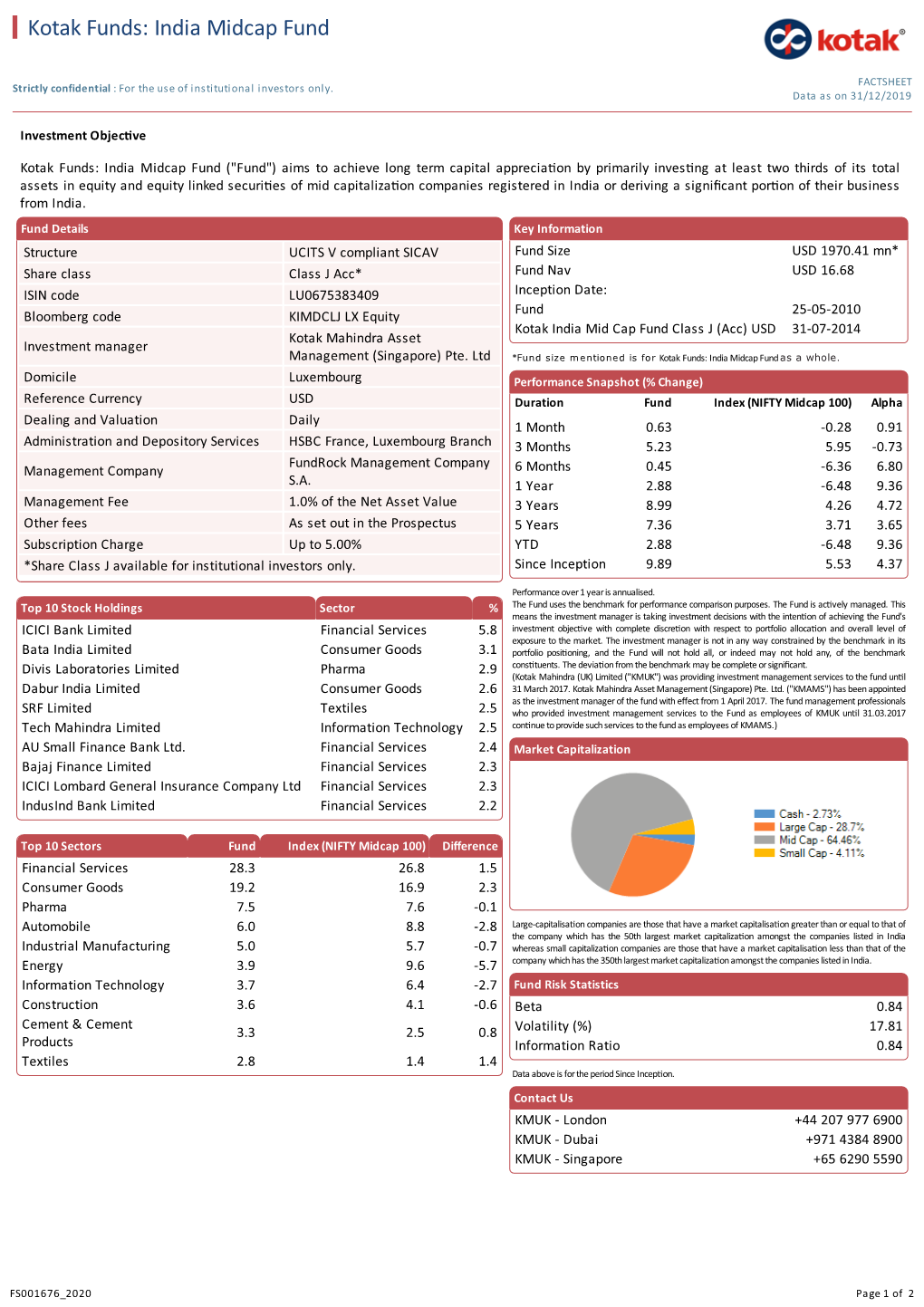 Kotak Funds: India Midcap Fund