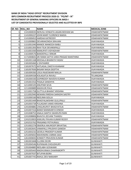 "Po/Mt - Ix" Recruitment of General Banking Officers in Jmgs-I List of Candidates Provisionally Selected and Allotted by Ibps