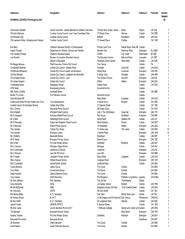 Shankhill Distribution List