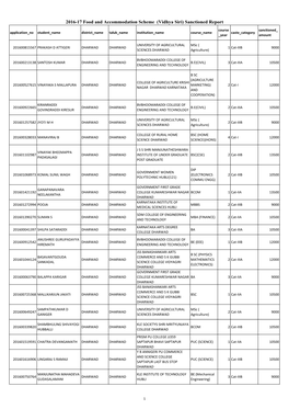 2016-17 Food and Accommodation Scheme (Vidhya Siri) Sanctioned Report