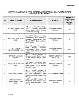 Lampiran a Senarai Kilang-Kilang Yang Beroperasi Memproses Sisa Plastik