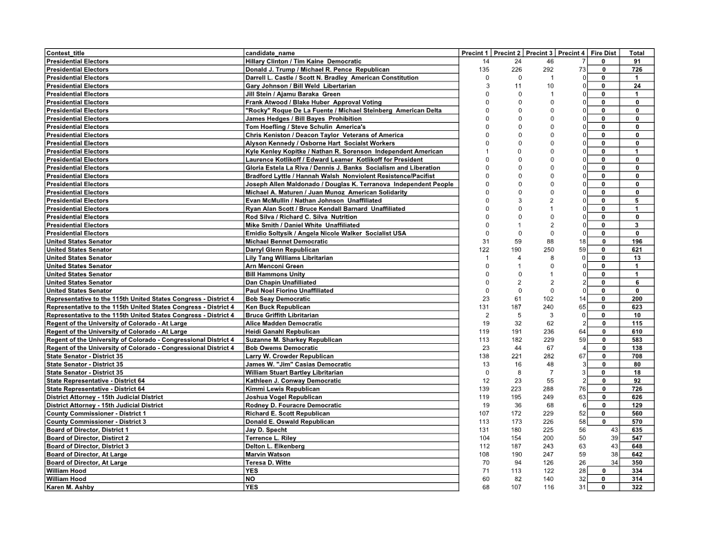 Kiowa County General Election Results