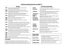 Civil War and Reconstruction 1861-18