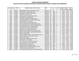 Civil Engg. Held on 08/May/2016