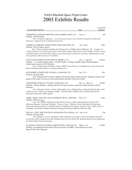 2003 Exhibits Results