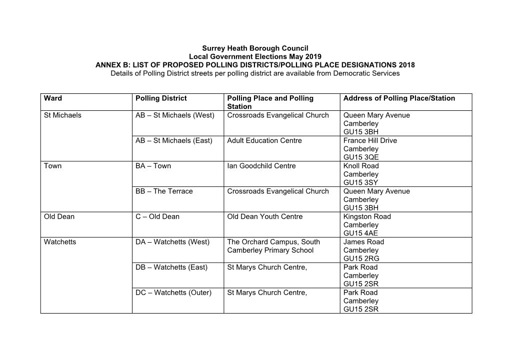 Surrey Heath Borough Council Local Government Elections May 2019 ANNEX B: LIST of PROPOSED POLLING DISTRICTS/POLLING PLACE DESIG