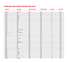 Gymkana 994 Application List (Na)