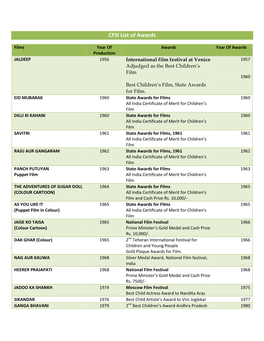 CFSI List of Awards