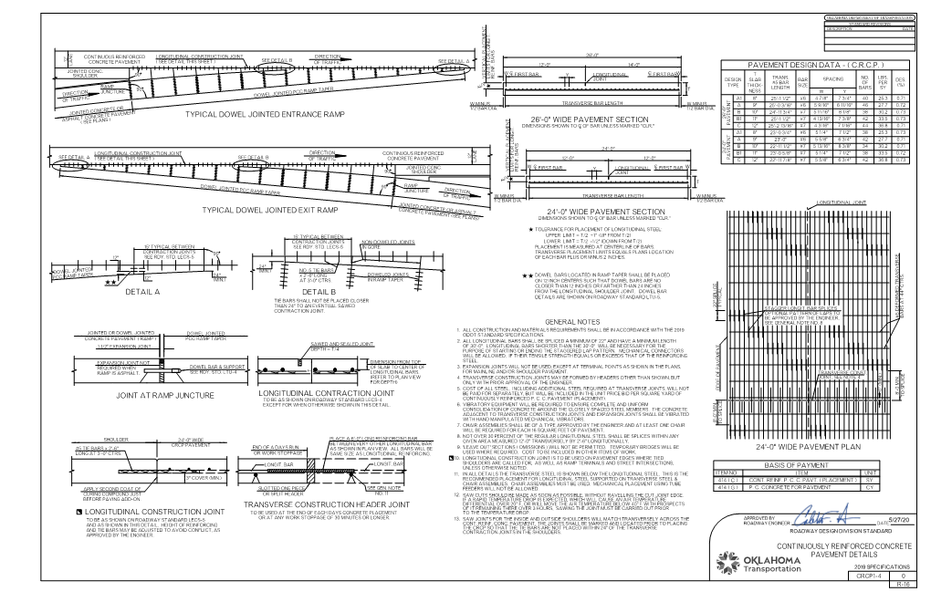 ( Crcp ) Transverse Construction Header Joint