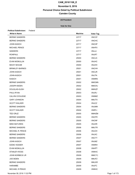 Personal Choice Detail by Political Subdivision Camden County