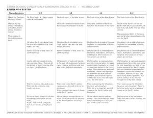 EARTH SCIENCE CONCEPTUAL FRAMEWORK GRADES K–12 • WCCUSD/UCMP EARTH AS a SYSTEM Theme/Questions K-2 3-5 6-8 9-12