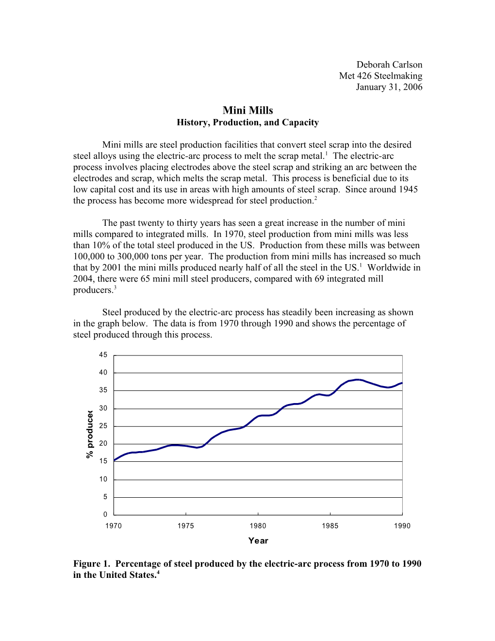 History, Production, and Capacity