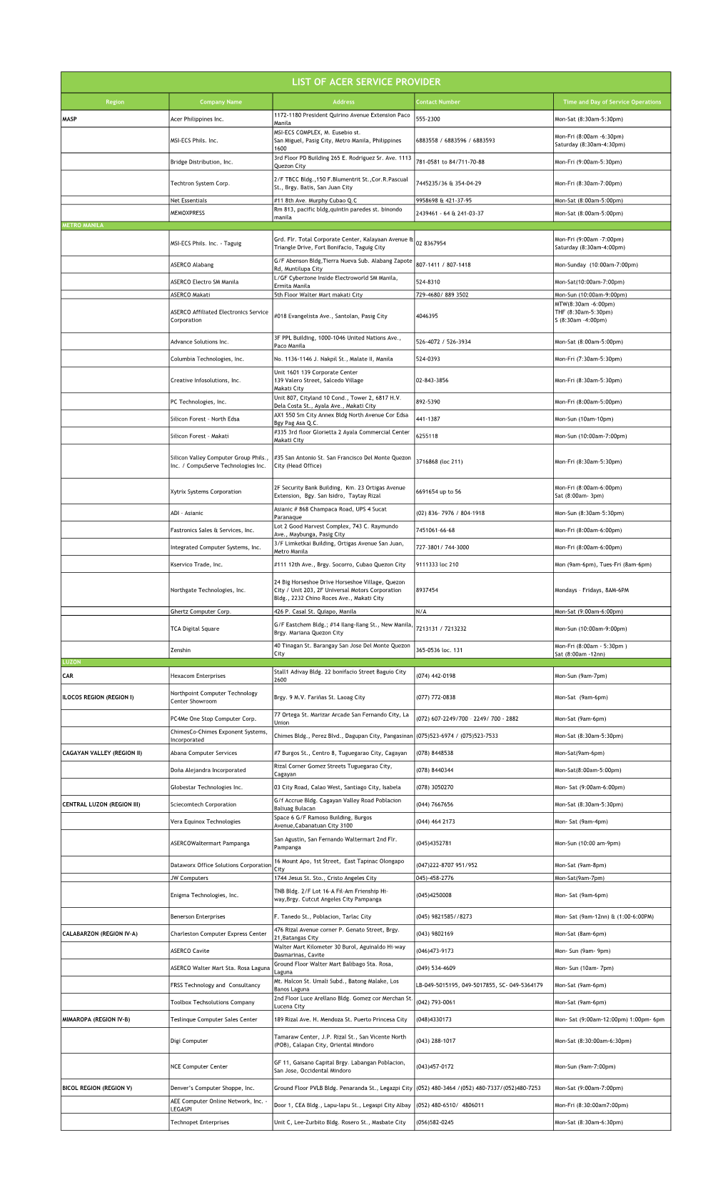 List of Acer Service Provider