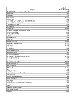 (AVL) Ditest Fahrzeugdiagnose Gmbh 4621 @Pos.Com 3765 01Db‐Stell 3151 0XF8 Limited 10737 103Mm Tech 8168 1064138 Ontario Ltd