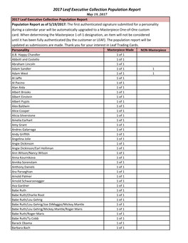 2017 Leaf Executive Collection Population Report