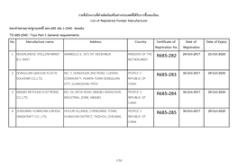 No. Manufacture Name Address Country Certificate of Registration