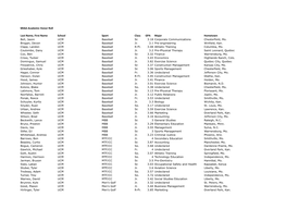 2012-13 MIAA Academic Honor Roll (PDF)