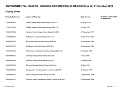 ENVIRONMENTAL HEALTH - HOUSING ORDERS PUBLIC REGISTER As Of: 01 October 2020