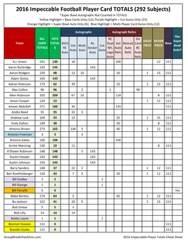 2016 Impeccable Football Player Card Totals Guide Information;