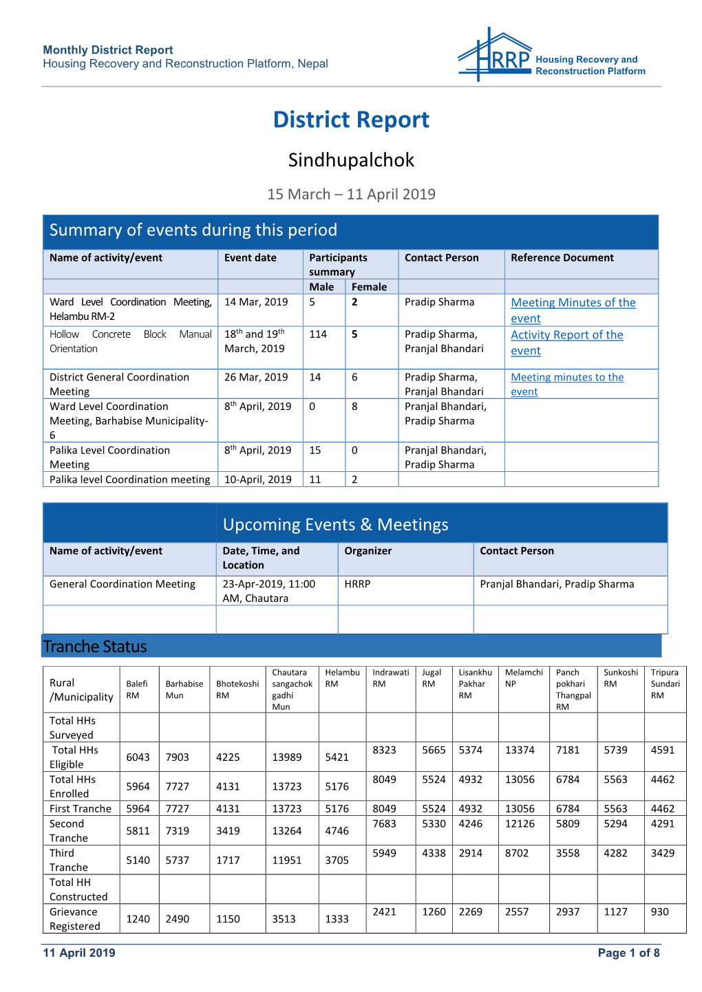 District Report Housing Recovery and Reconstruction Platform, Nepal Housing Recovery and Reconstruction Platform