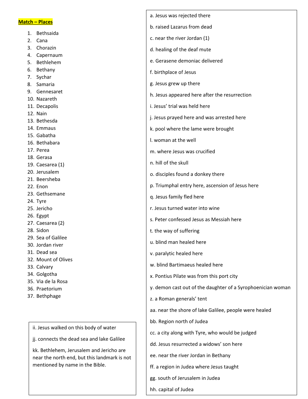 Match – Places 1. Bethsaida 2. Cana 3. Chorazin 4. Capernaum 5