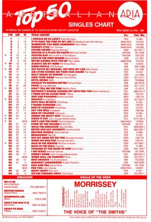 ARIA Charts, 1988-04-03 to 1988-06-19