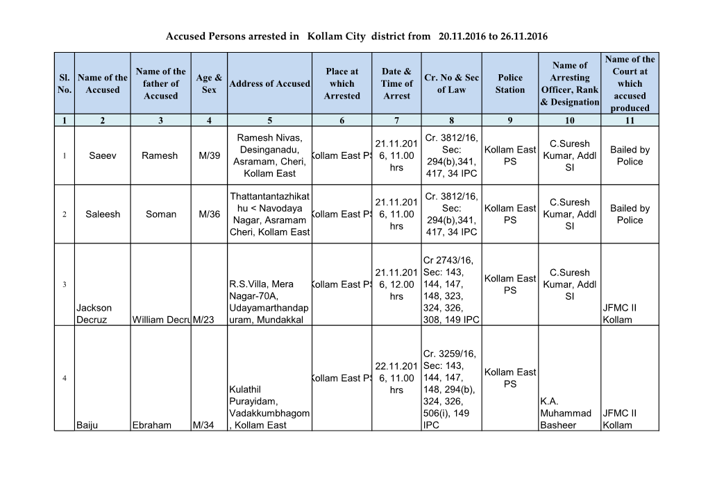 Accused Persons Arrested in Kollam City District from 20.11.2016 to 26.11.2016