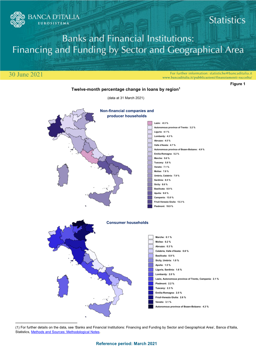 30 June 2021 1 Figure 1 Twelve-Month Percentage Change in Loans by Region1