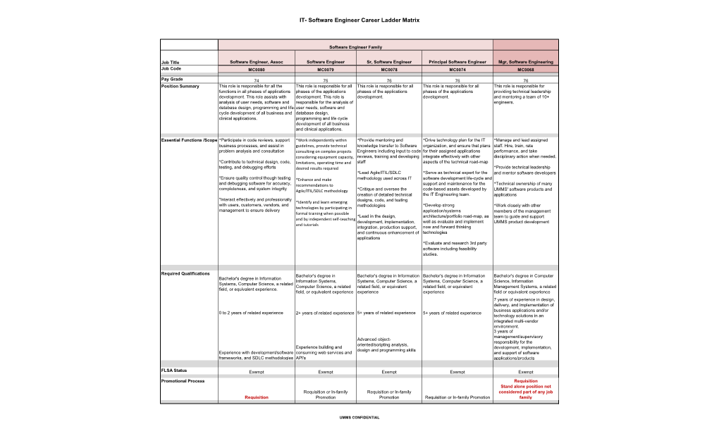 IT- Software Engineer Career Ladder Matrix